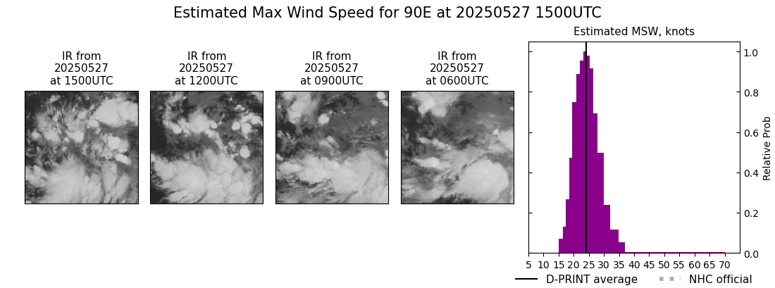 current 01E intensity image