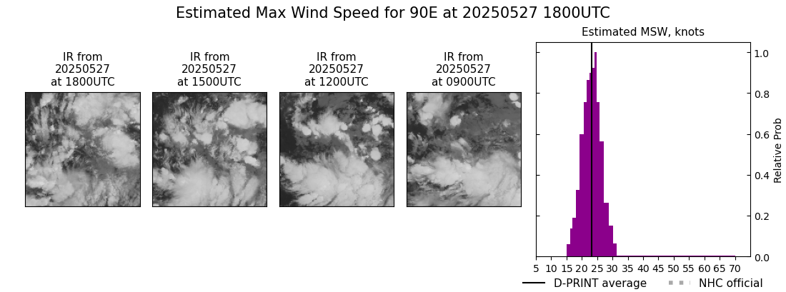 current 01E intensity image