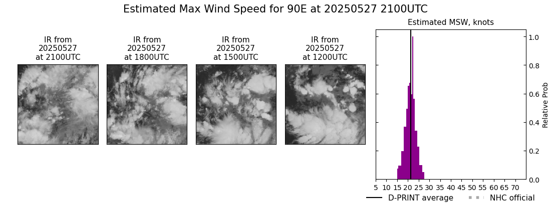 current 01E intensity image