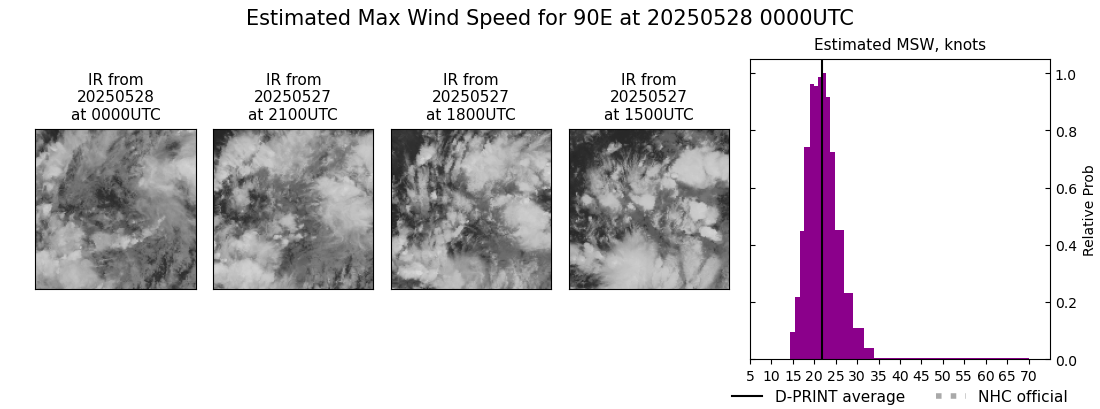 current 01E intensity image