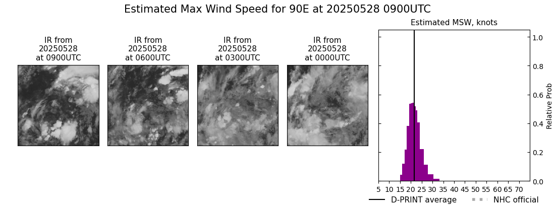 current 01E intensity image