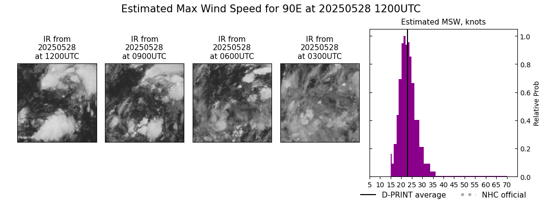 current 01E intensity image