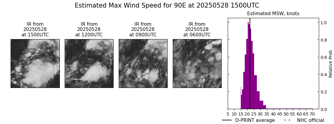 current 01E intensity image