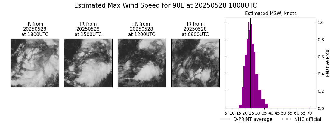 current 01E intensity image
