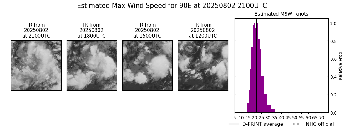 current 08E intensity image