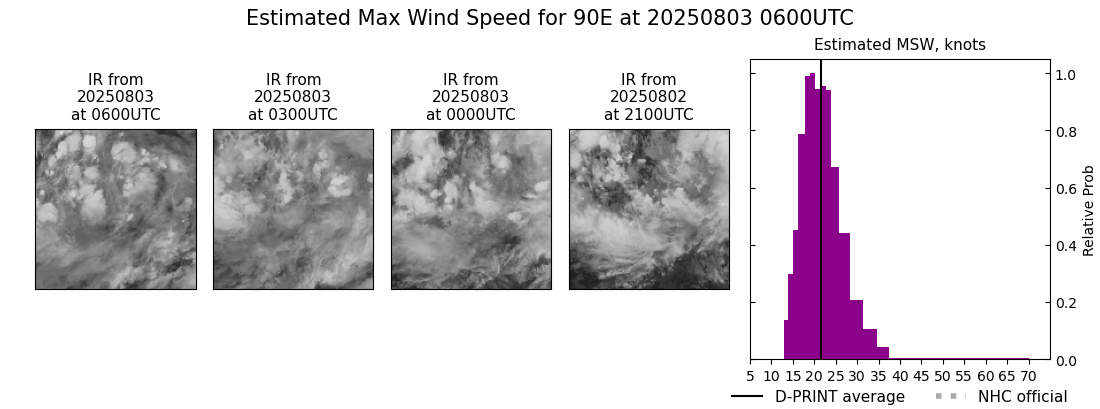 current 08E intensity image