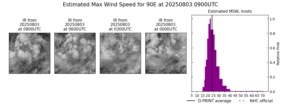 current 08E intensity image