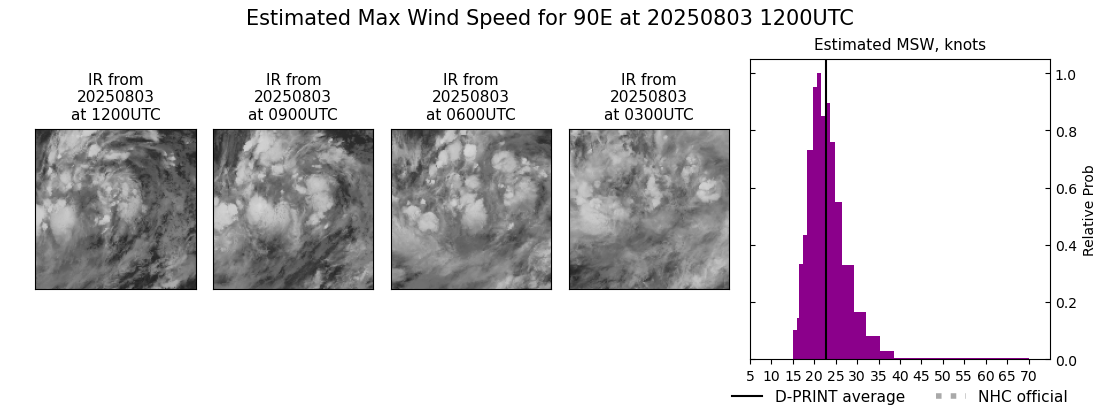 current 08E intensity image