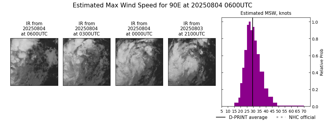current 08E intensity image