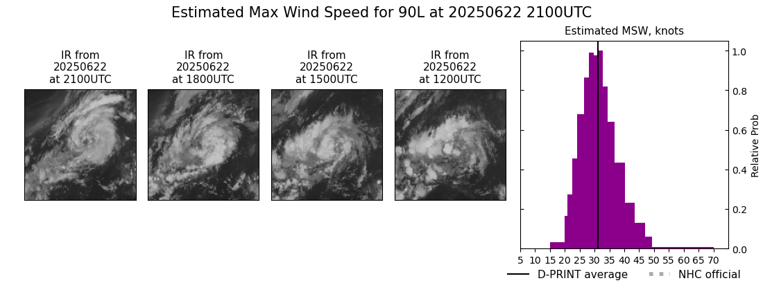 current 01L intensity image