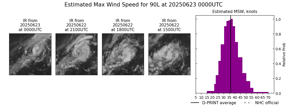 current 01L intensity image