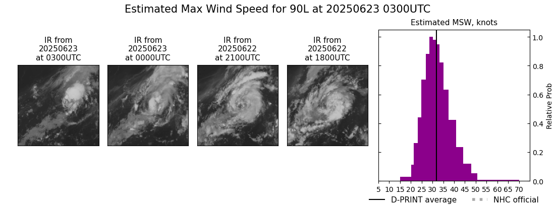 current 01L intensity image