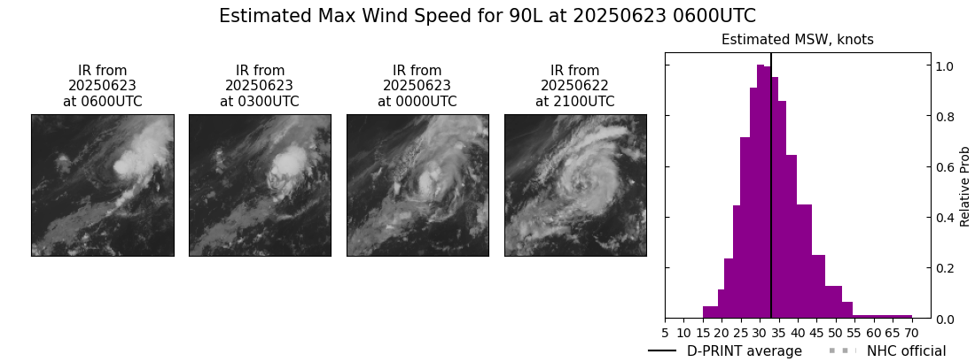 current 01L intensity image