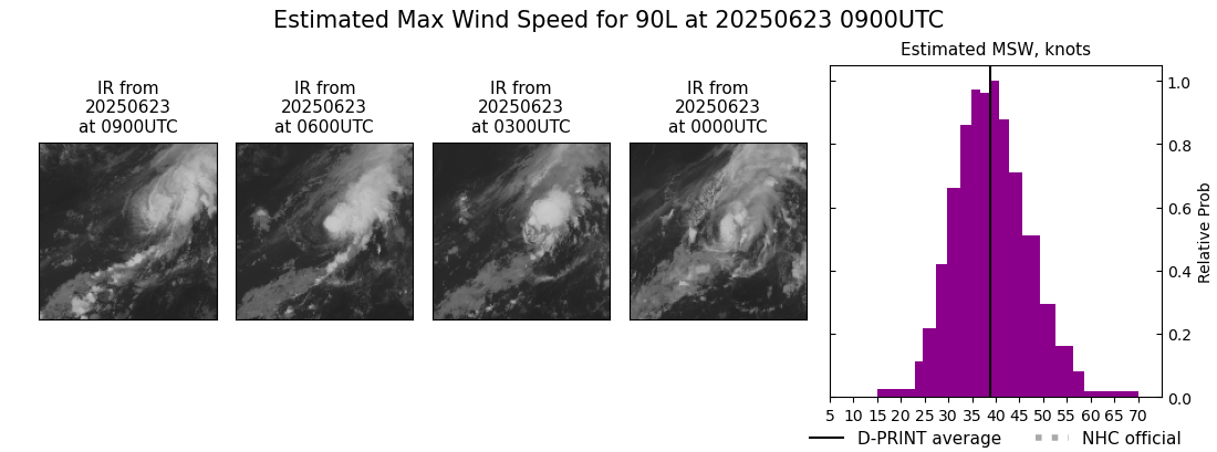 current 01L intensity image