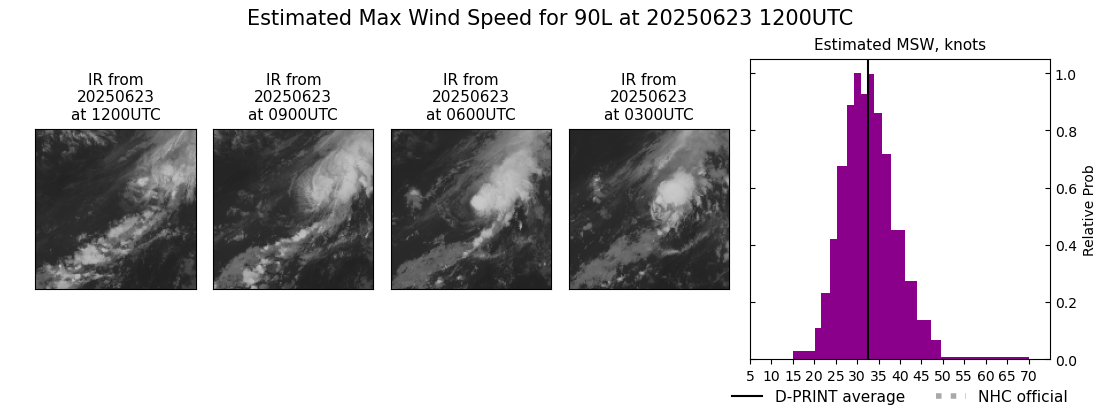 current 01L intensity image