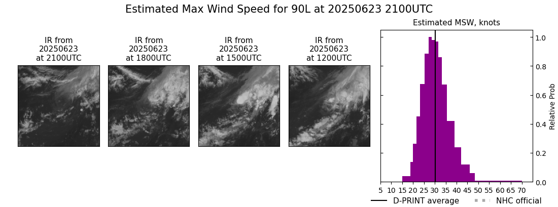 current 01L intensity image