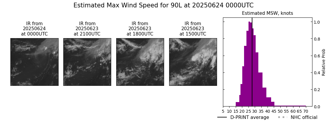 current 01L intensity image