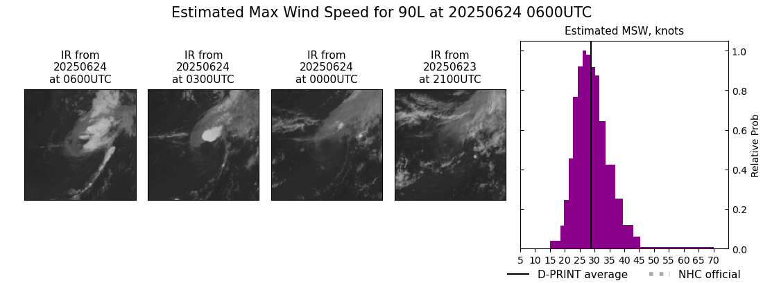 current 01L intensity image