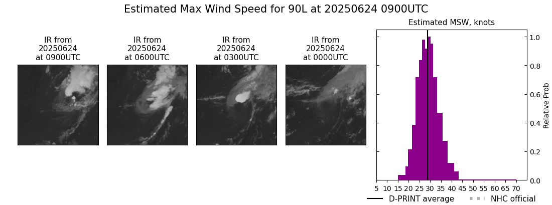 current 01L intensity image