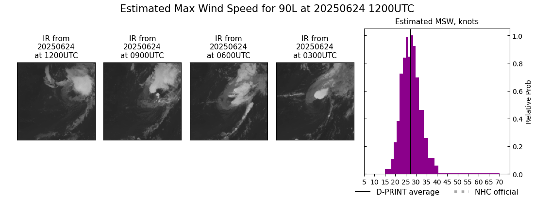 current 01L intensity image