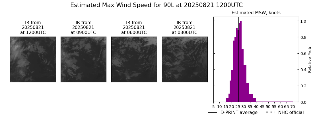 current 06L intensity image