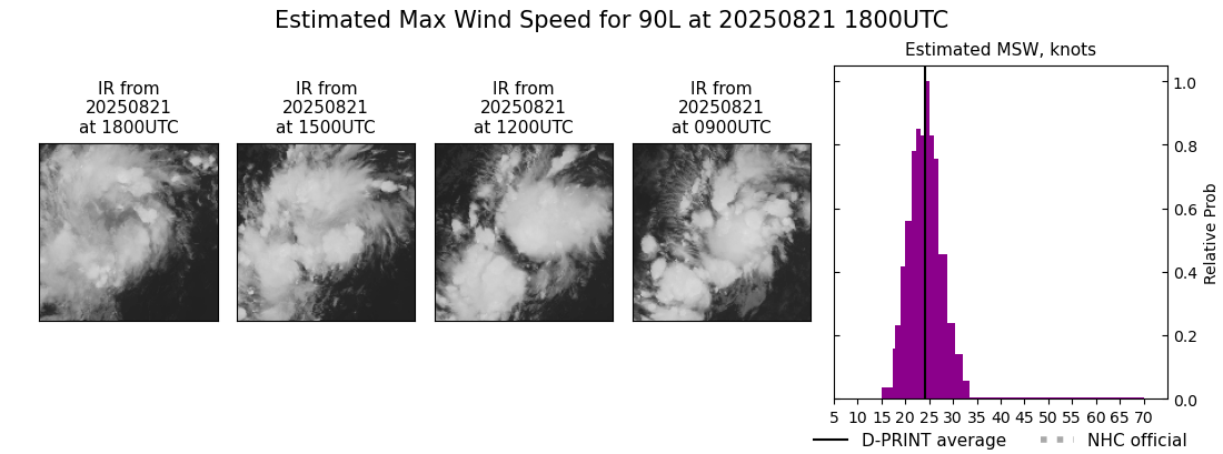 current 06L intensity image