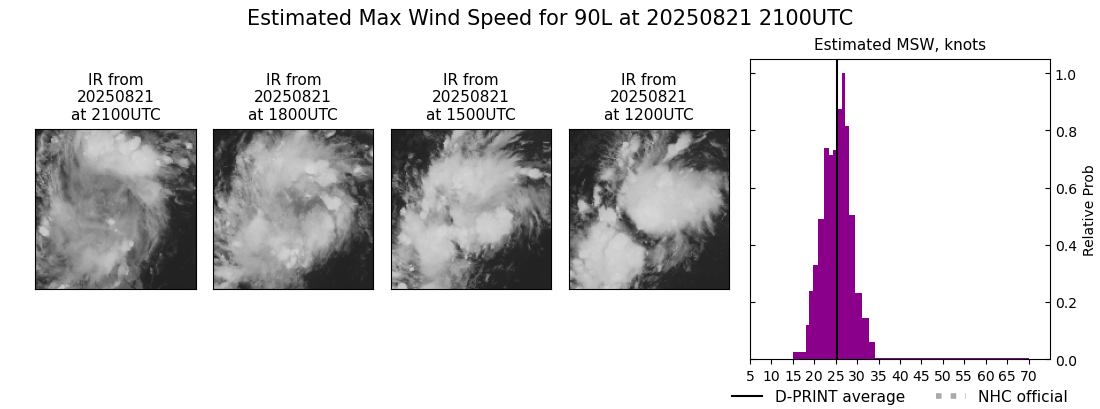 current 06L intensity image