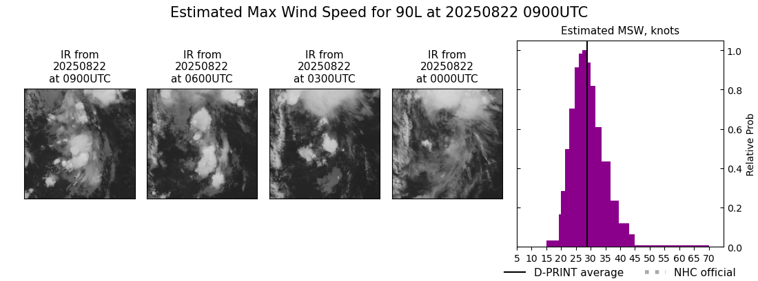 current 06L intensity image