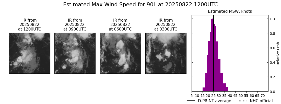 current 06L intensity image