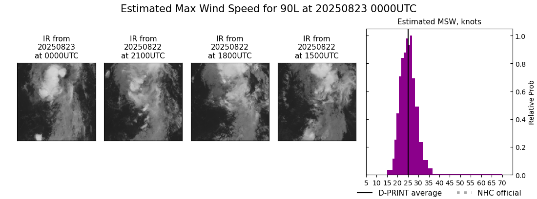 current 06L intensity image