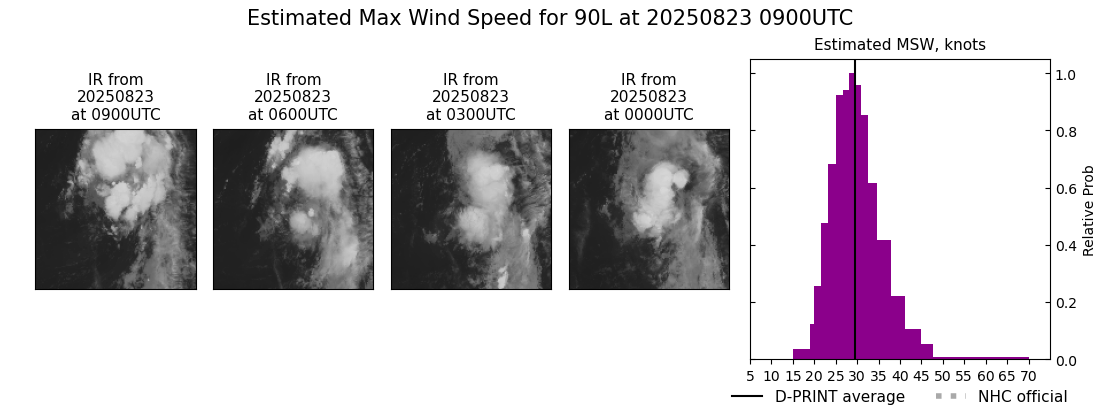 current 06L intensity image