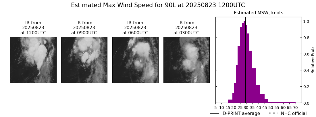current 06L intensity image