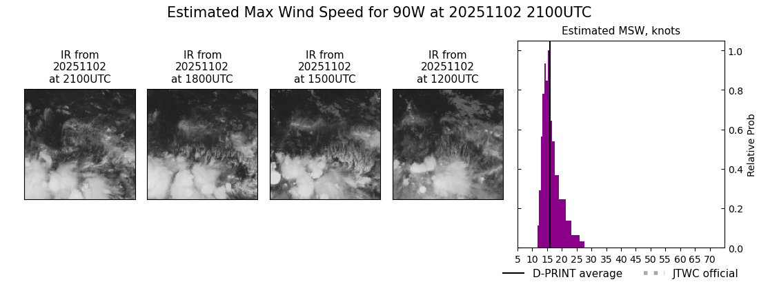 current 32W intensity image