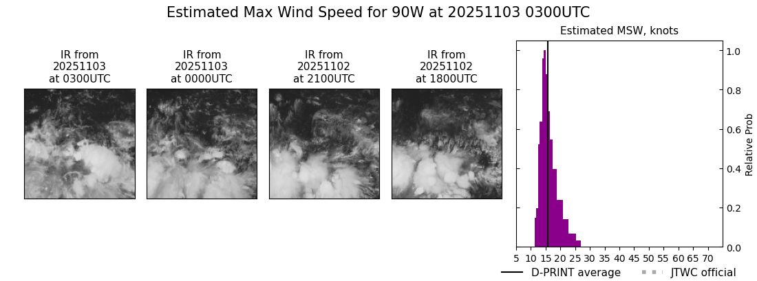 current 32W intensity image