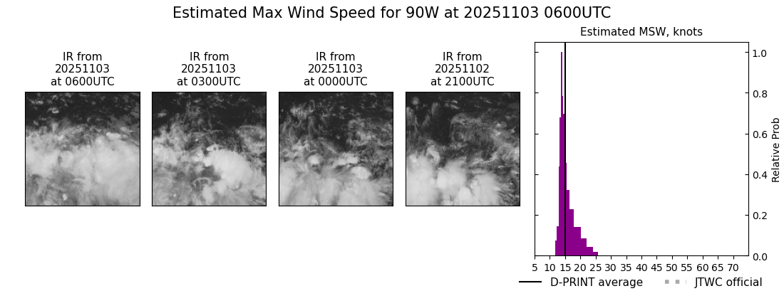 current 32W intensity image