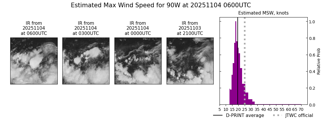 current 32W intensity image