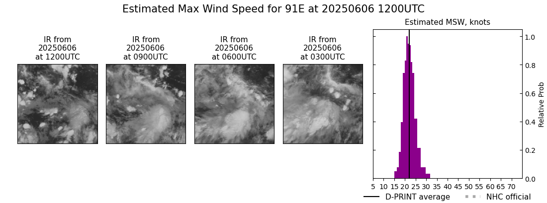 current 03E intensity image