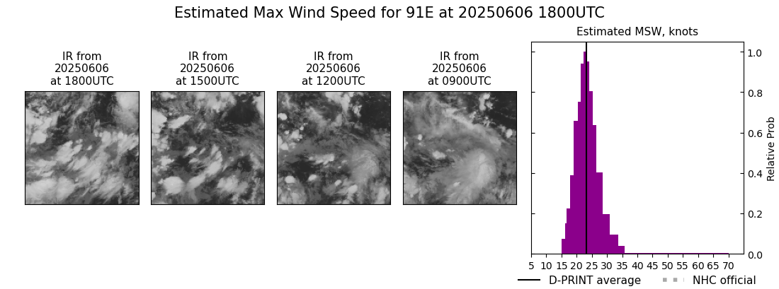 current 03E intensity image