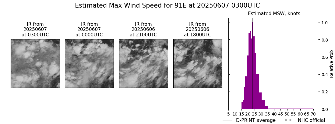 current 03E intensity image