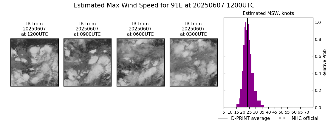 current 03E intensity image