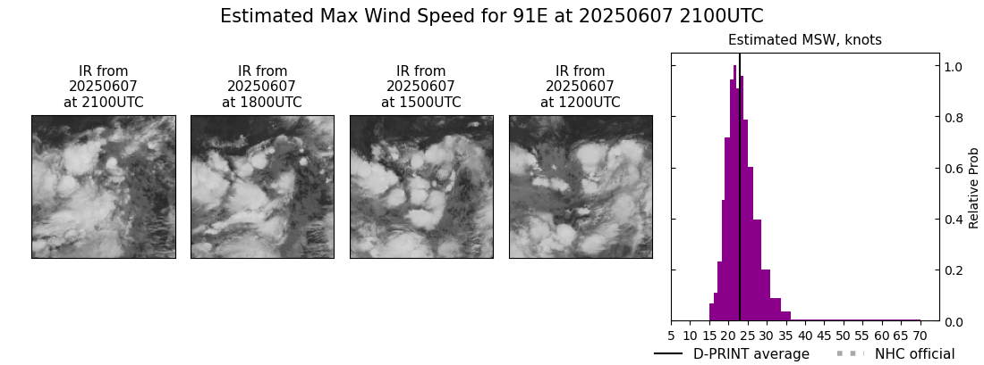 current 03E intensity image