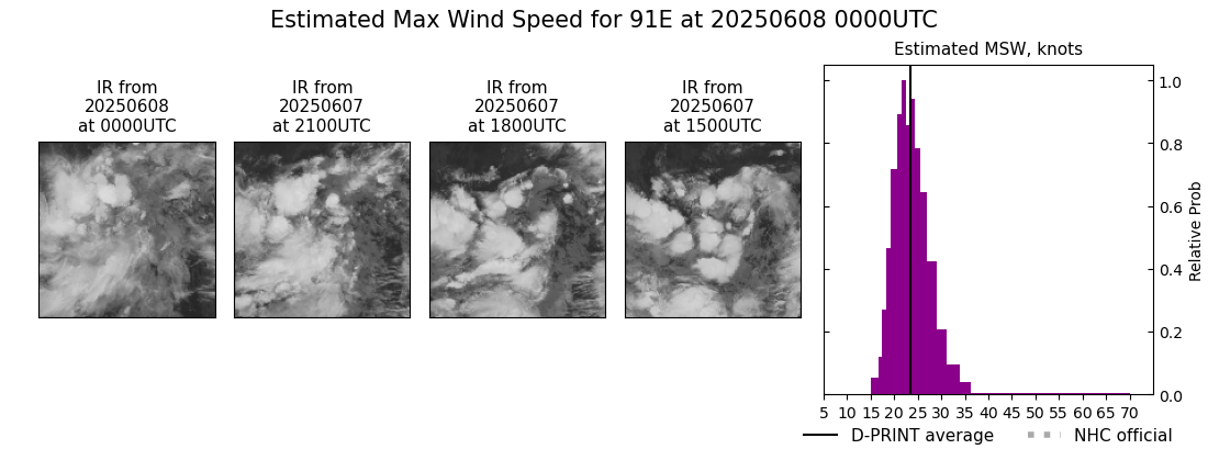 current 03E intensity image
