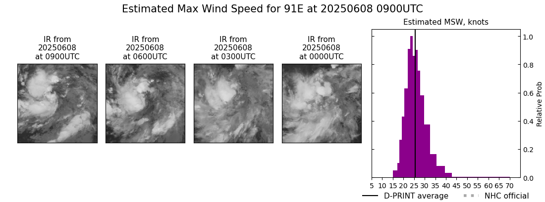 current 03E intensity image