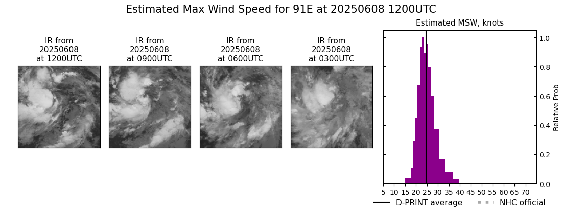 current 03E intensity image
