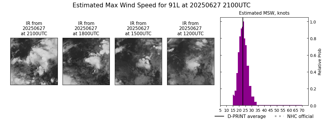 current 02L intensity image