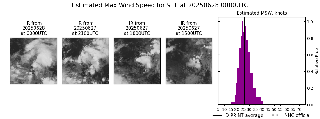 current 02L intensity image