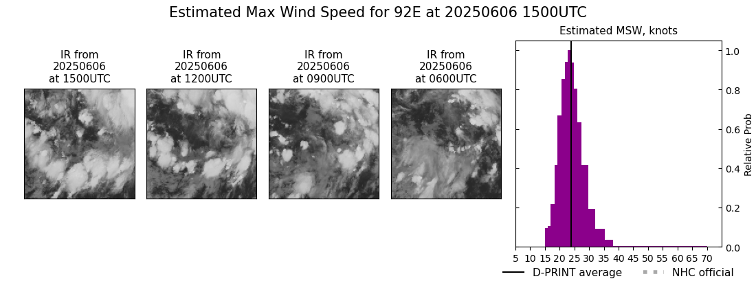 current 02E intensity image