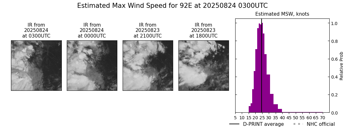 current 10E intensity image