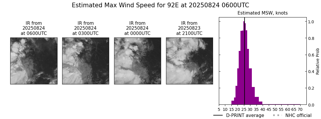 current 10E intensity image