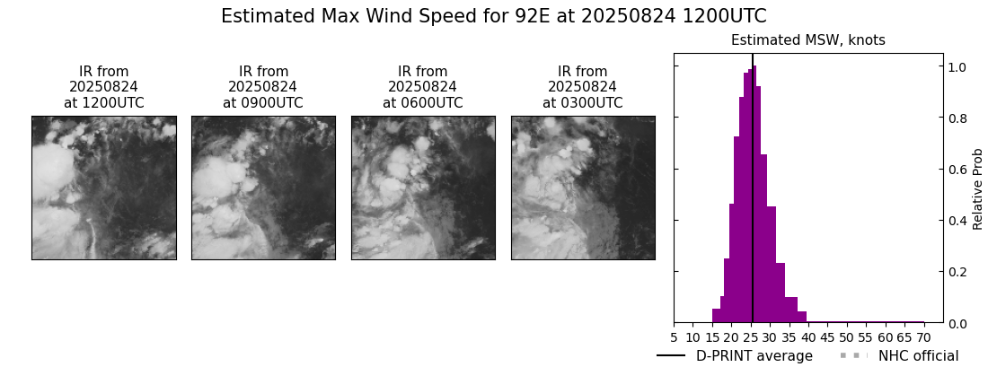 current 10E intensity image